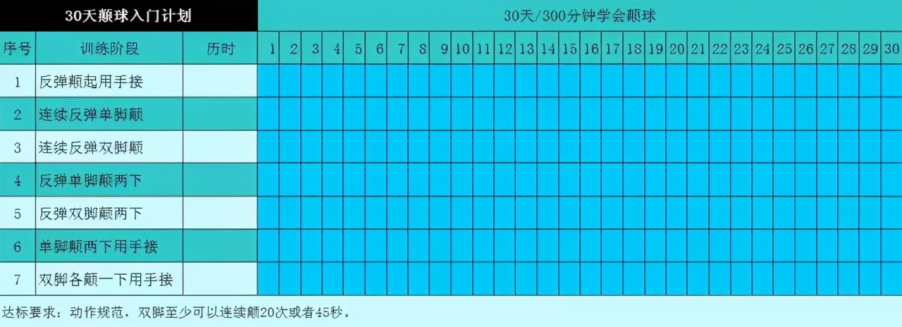 足球颠球教学视频入门,初学足球颠球技巧小学生