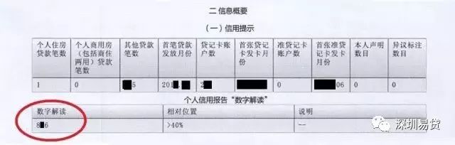 如何全面查看个人征信,如何看懂个人征信详细版