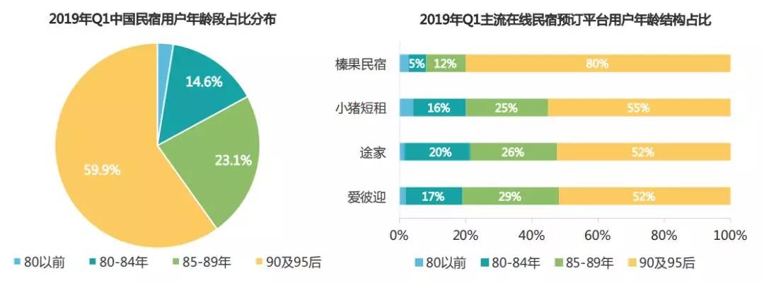 民宿行业该如何发展,民宿行业的认知