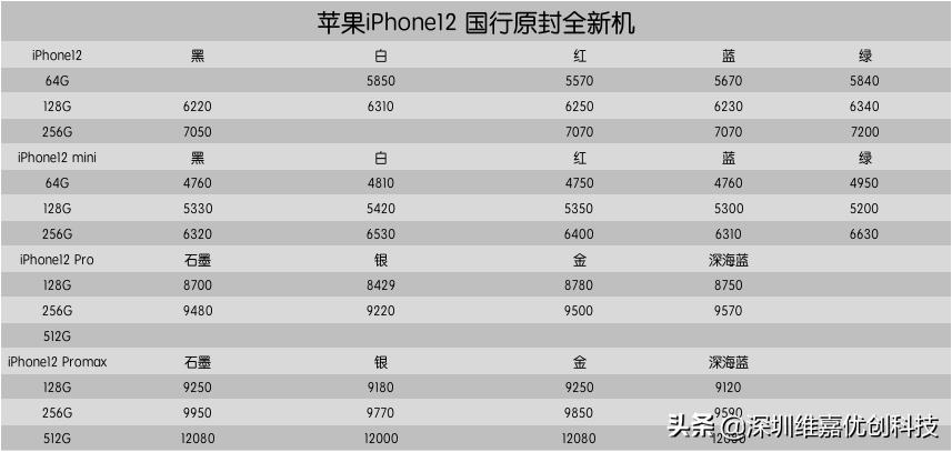 华强北背包客代购iphone,iphone12全新华强北