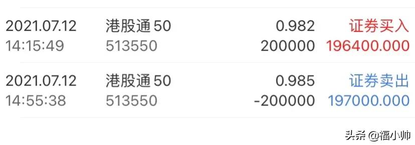 t0交易的etf基金投资策略,t+0etf基金交易规则