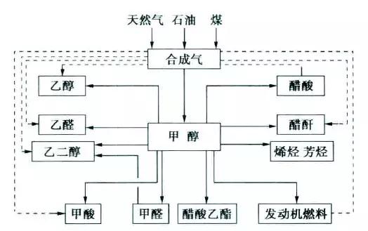 贵阳甲醇汽车,吉利甲醇汽车