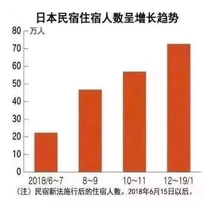 大阪民宿投资,日本大阪可以365天营业的民宿