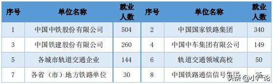 西南交通大学2020届毕业生就业质量报告