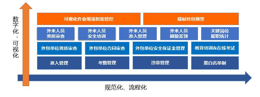 产品|大唐思拓外包工程管控系统，助力企业外包工作管控到位