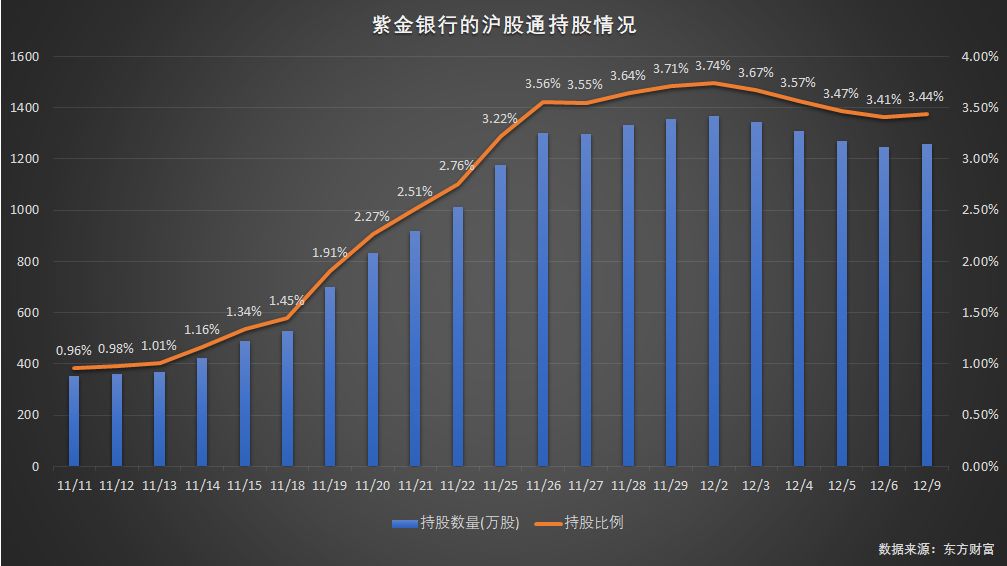 绱噾閾惰涓嬭穼鍒嗘瀽,绱噾閾惰涓轰綍鐩樹腑澶ц穼