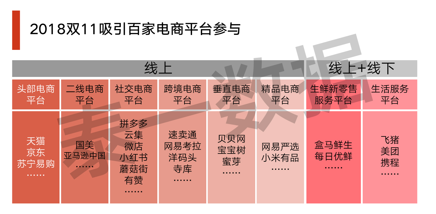 双11电商复盘模板,2021年双11电商营销全景洞察报告