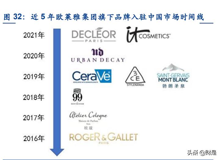 化妆品行业的现状和发展趋势图表,中国化妆品行业现状及发展趋势