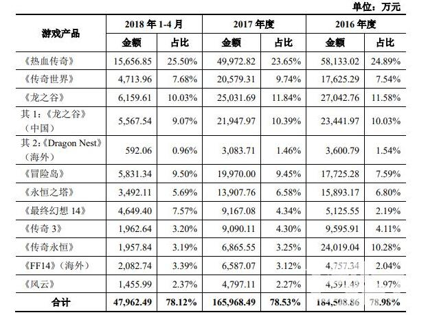 十八年《传奇》，情怀不变，中国最有影响力的网游是怎样炼成的？