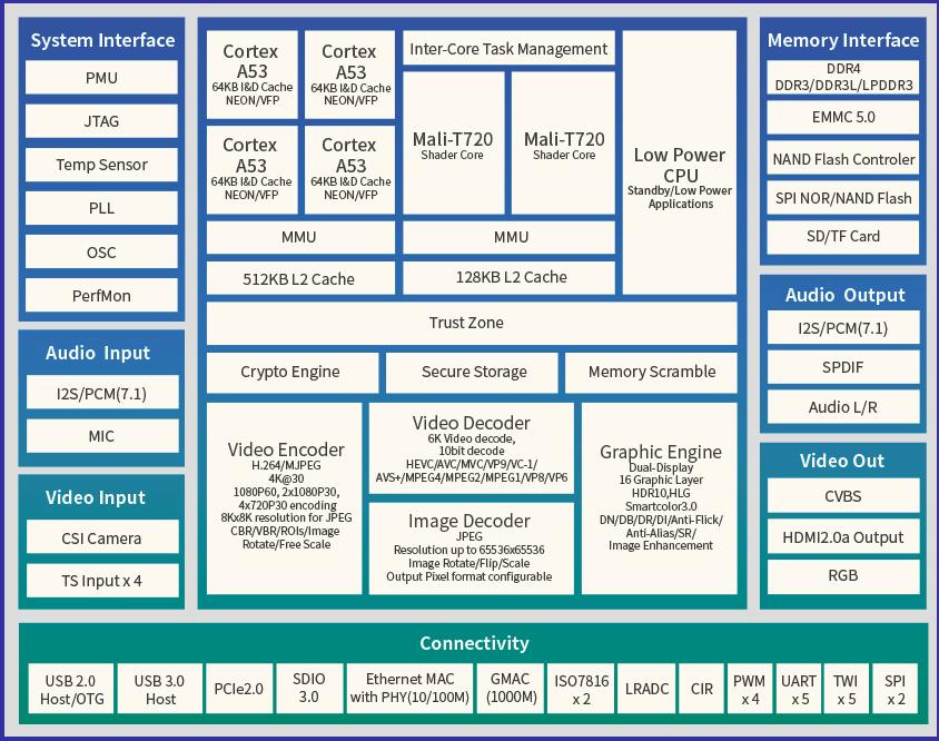创维盒子上的电视机按钮,创维电视盒子快捷键怎么设置