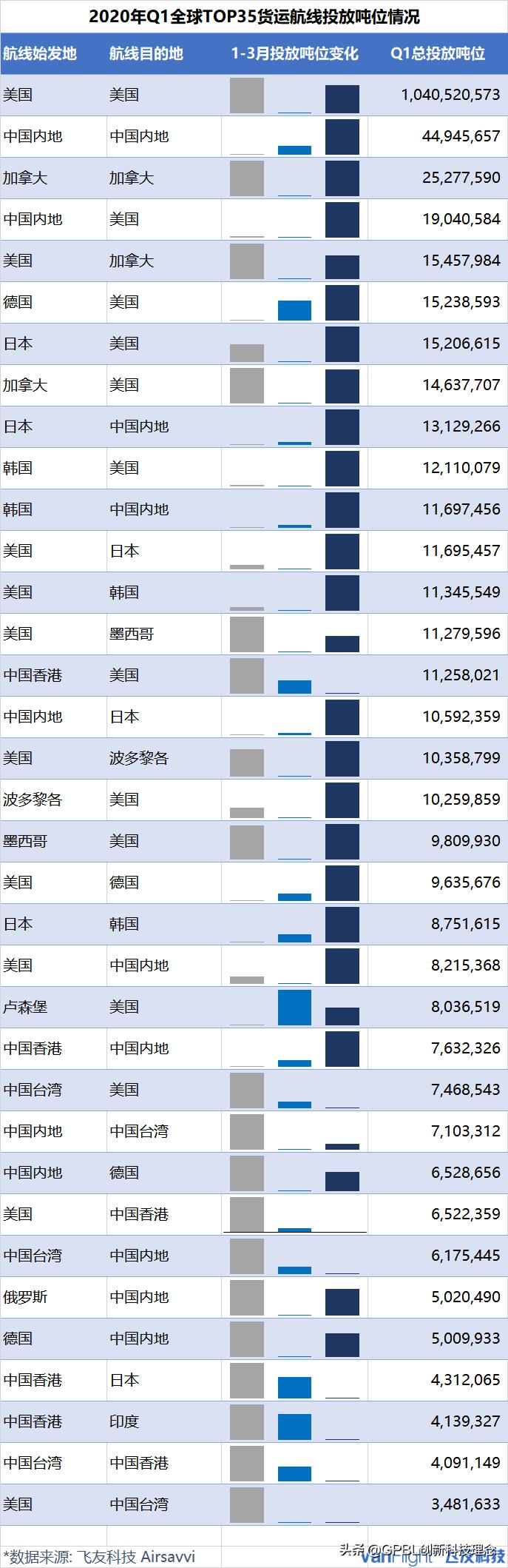 空姐月入3万,空姐月入一万左右