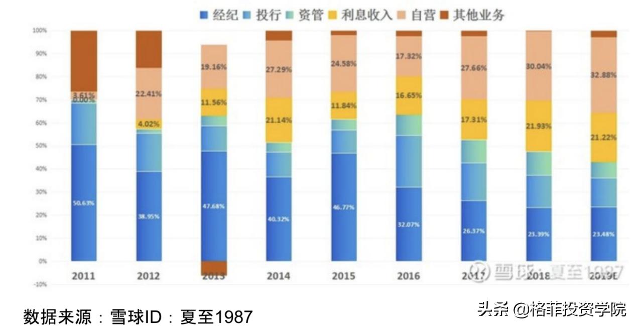 富途正在成为高速扩张的券商,互联网券商富途