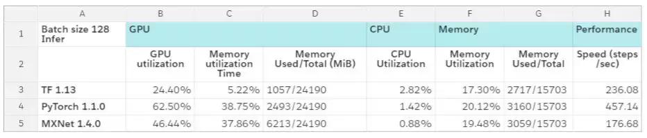 2万元煤气灶TitanRTX做深度学习？机器之心为读者做了个评测