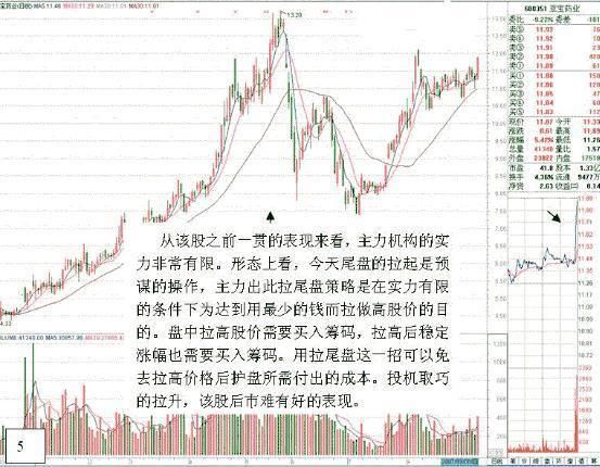 60分钟短线尾盘精准买入法,小资金快速做大尾盘买入法