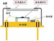 额式红外测温仪使用方法,额温计与测温枪的区别