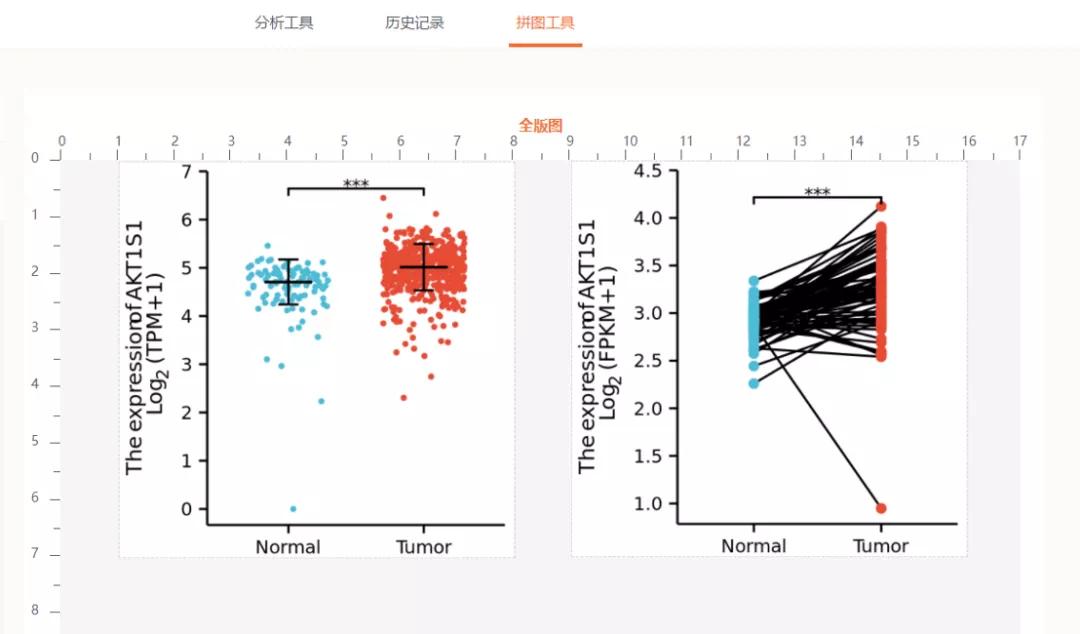 sci发表小技巧,零基础如何快速发表一篇sci