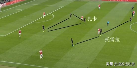 阿森纳华丽足球集锦,阿森纳无敌阵容