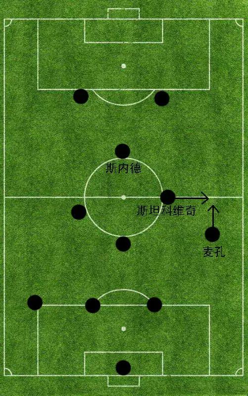 fifa手游41212阵型适合什么战术,国米死守4231阵型