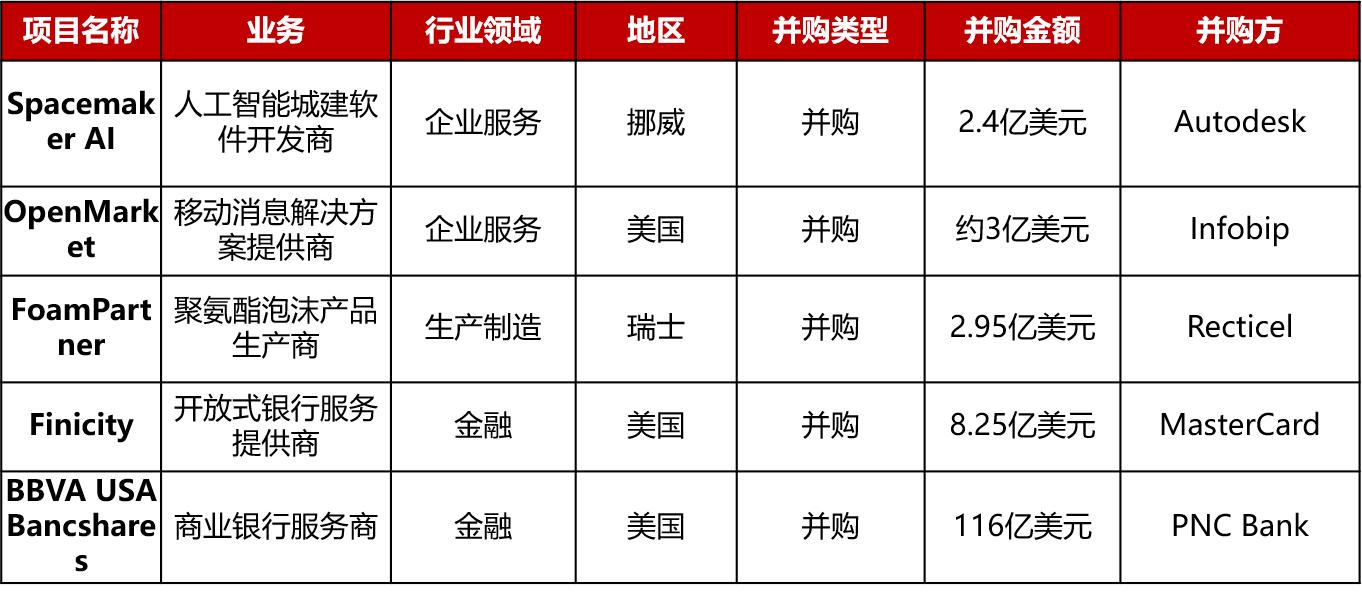外卖新一轮5亿美元融资,zomato拟投放11亿美元外卖