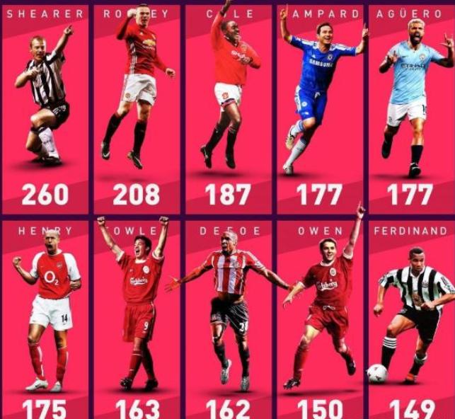 阿兰希勒执教曼联,曼联阿兰希勒夺冠