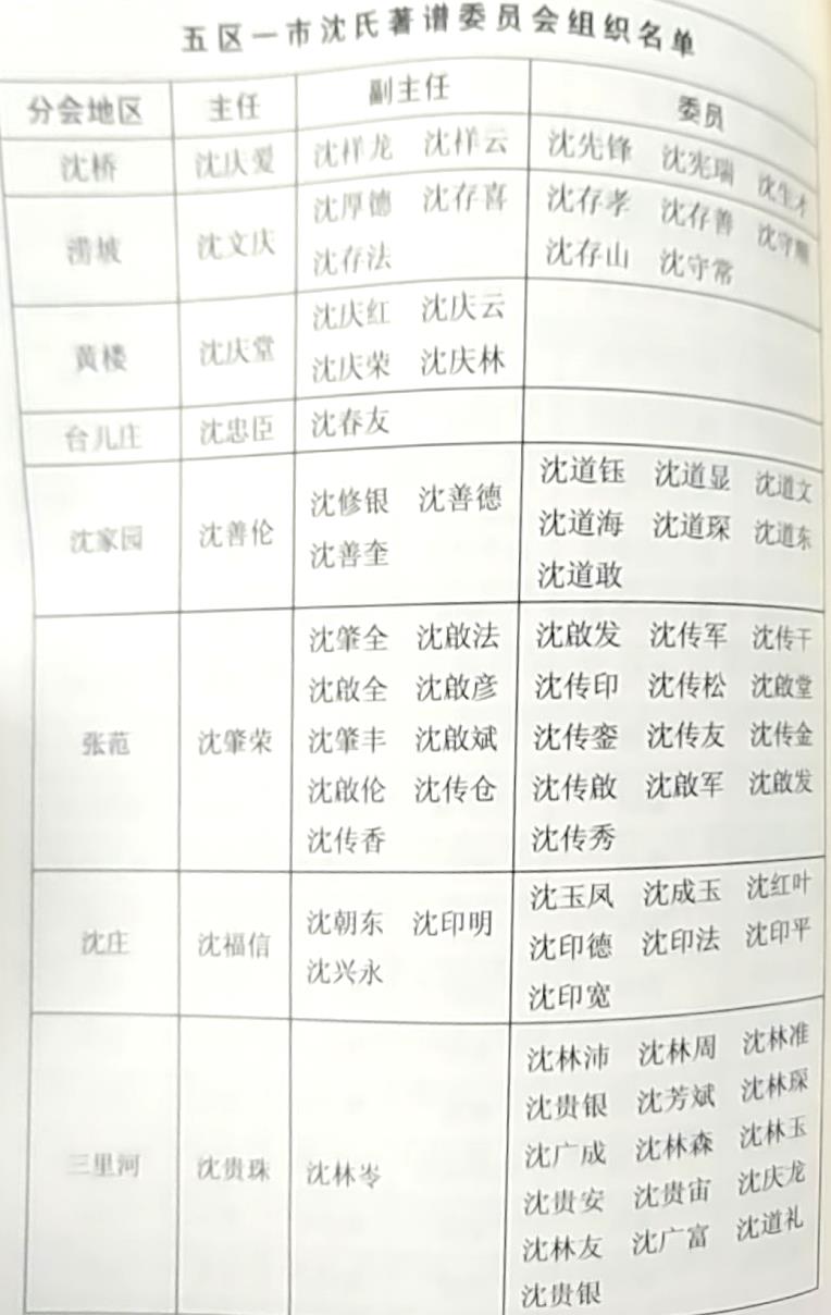 薛城董庄族谱,薛城孙氏宗祠在哪