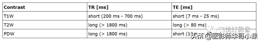 飞利浦磁共振序列参数解读,飞利浦磁共振波谱成像扫描技术