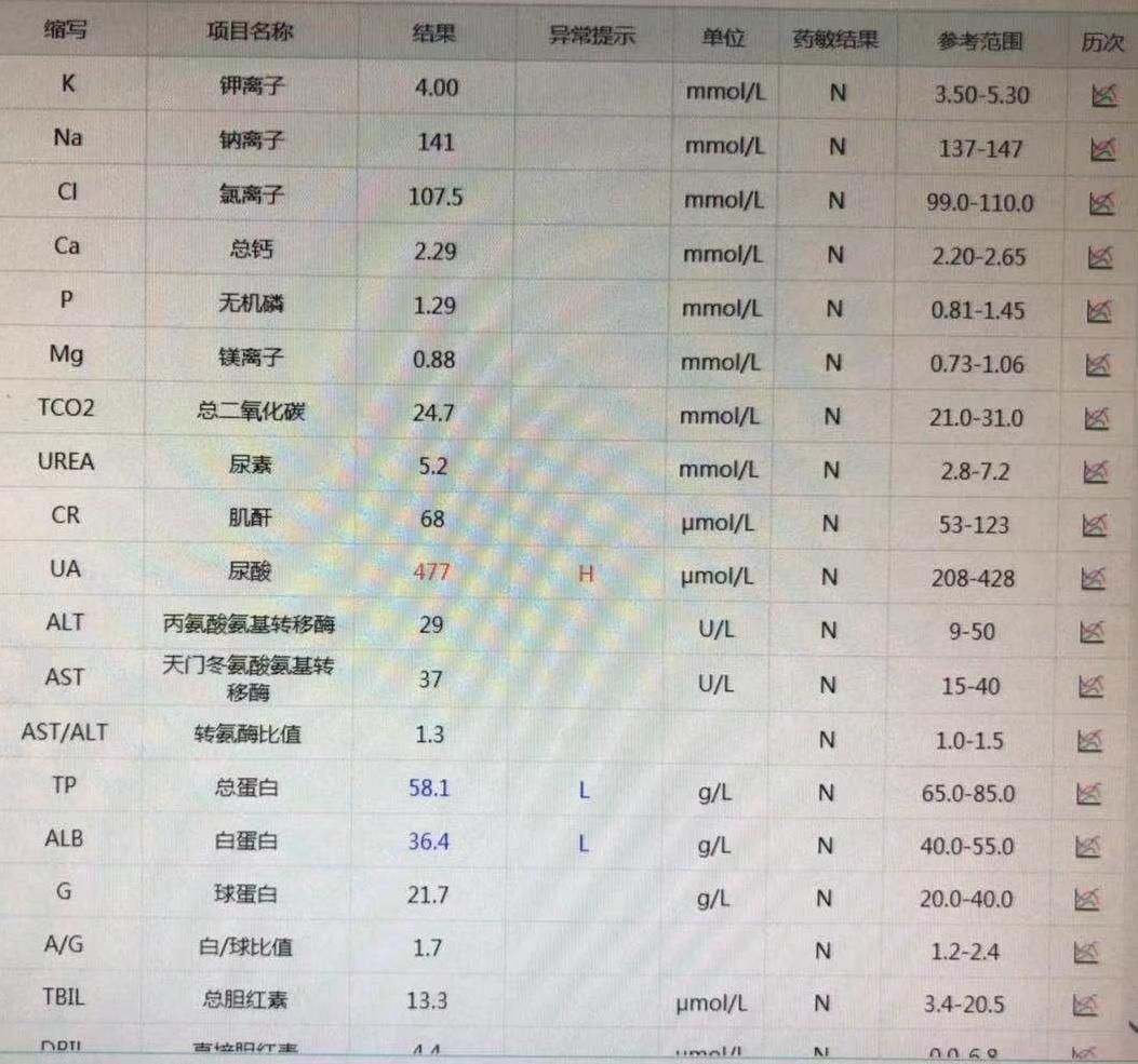 辟谣丨手术前为什么都要抽血，是在“浪费”钱吗？