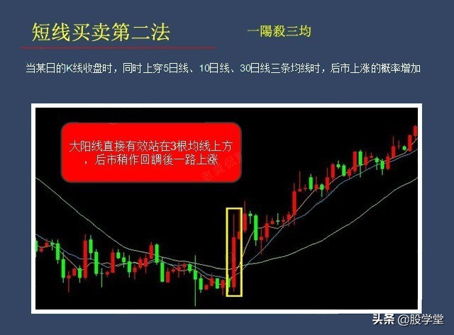 股票短线买卖点技巧入门教程,短线如何判断买卖点位图解