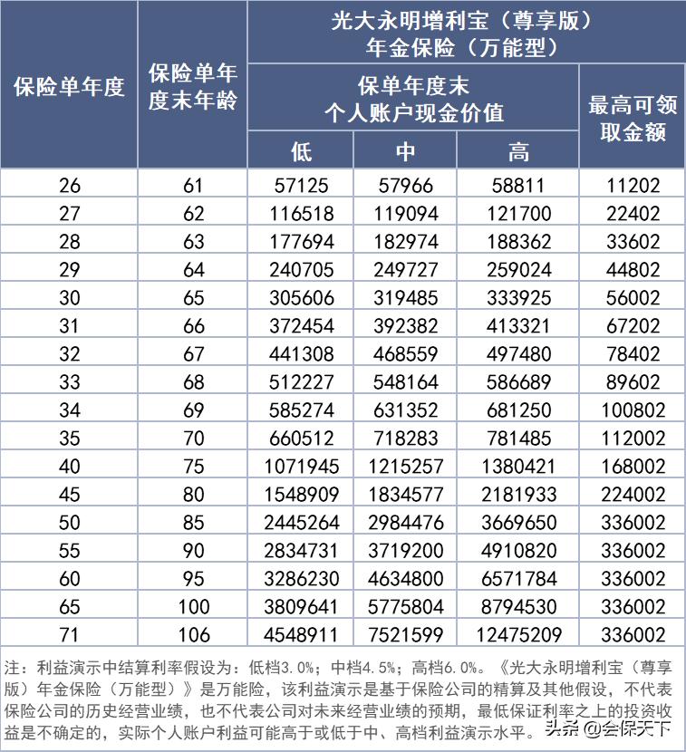 光明一生慧选版养老年金,光大永明光明一生慧选版养老年金
