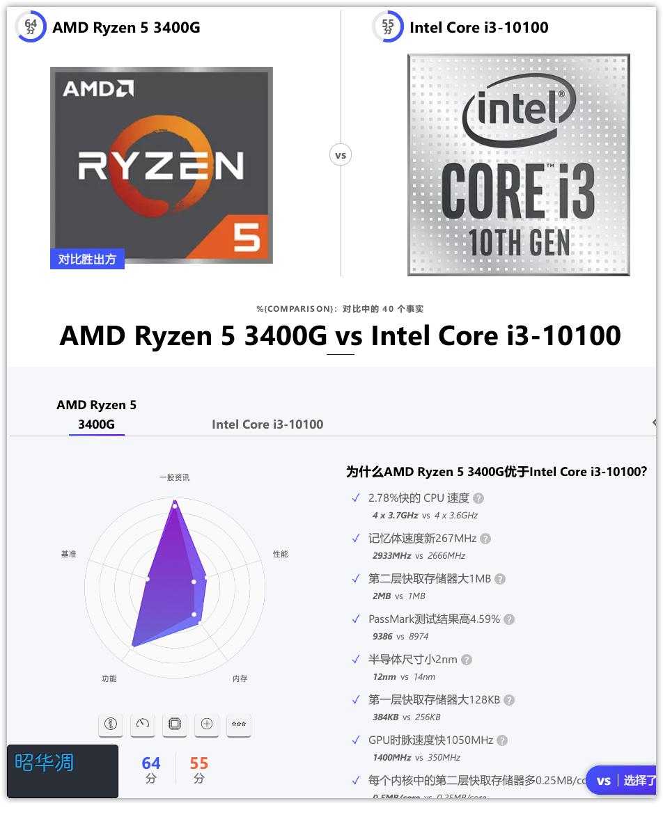htpc入门搭配,htpc装机方案