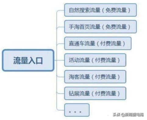 新手做淘宝店铺怎么去运营,新手如何运营好淘宝店铺