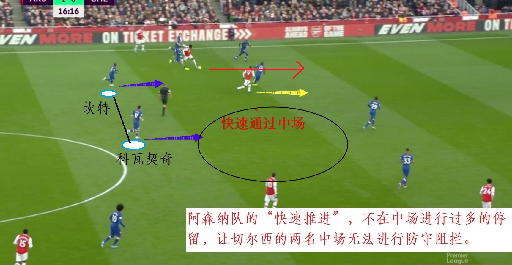 切尔西VS阿森纳前瞻,复盘阿森纳视频
