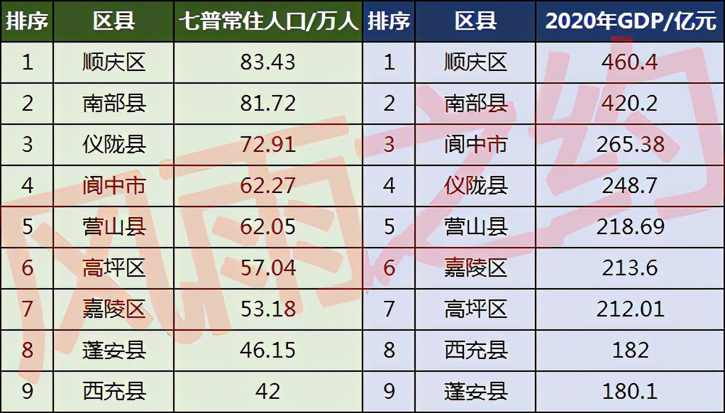 仪陇县人口2021总人数,南充市仪陇县人口多少人