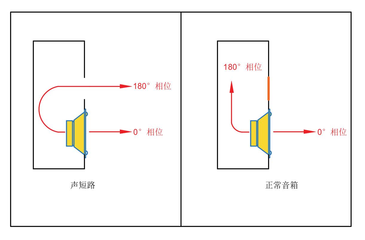 汽车音响做隔音与不做隔音,车门隔音低音大就有共振怎么办