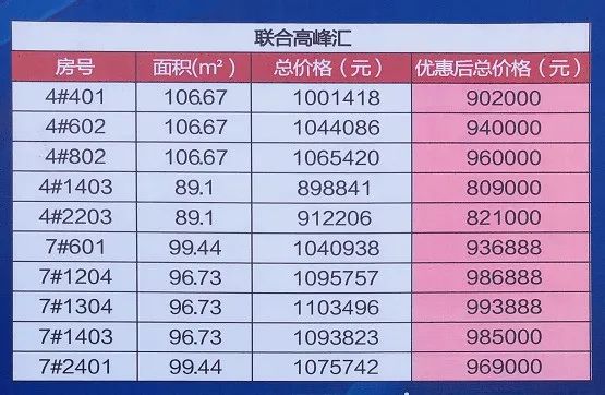 江海最便宜的楼盘房价,南通观江海特价房