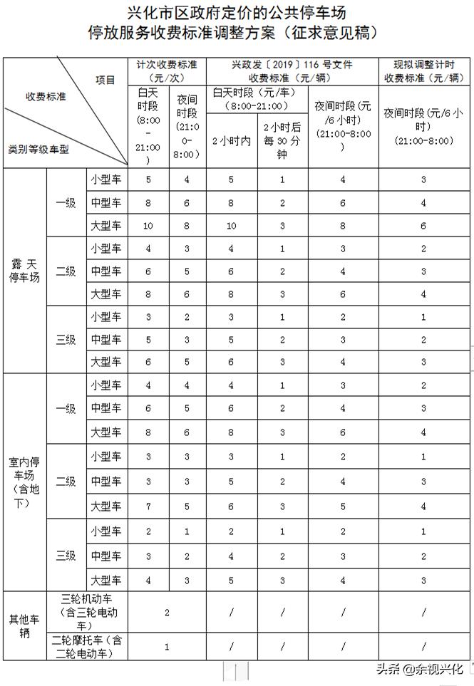 兴化停车收费小程序,兴化交投停车收费标准