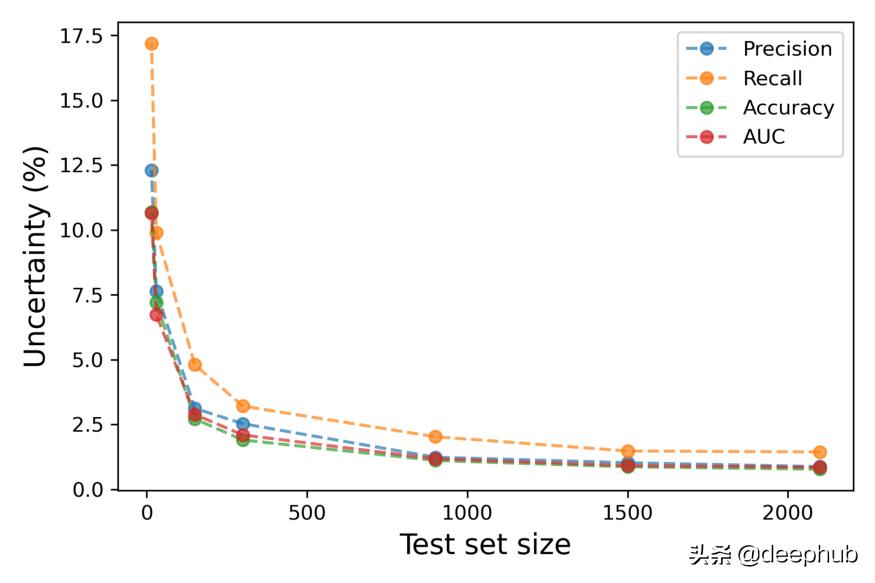 怎样判断样本均值的抽样分布类型,如何通过抽样分析问题