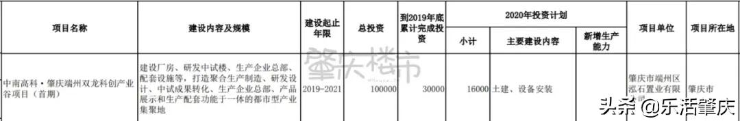 肇庆西江明珠项目规划,广东省肇庆市高铁项目
