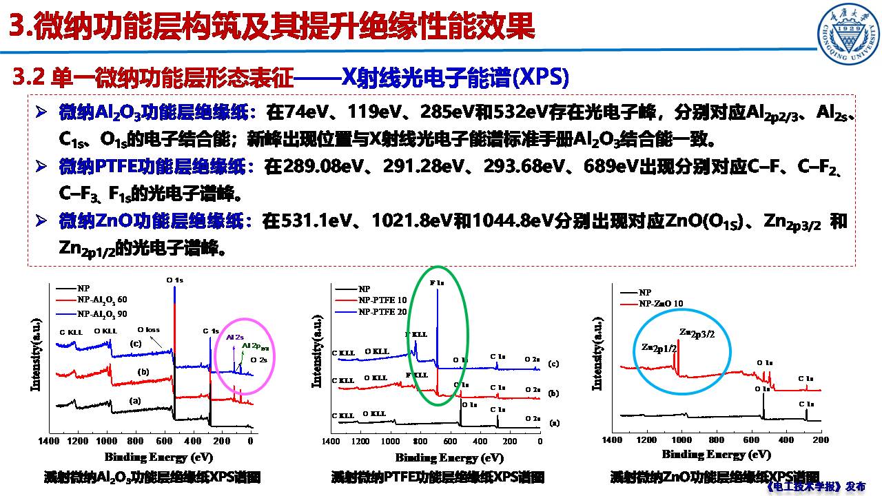 重庆大学郝建副教授：绝缘纸表面微纳功能层的构筑及性能提升效果