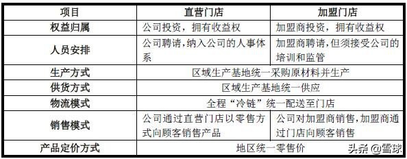 绝味食品投资报告分析,绝味食品投资逻辑