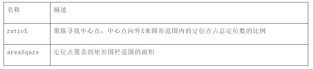 高德地图wifi定位不准,高德实时定位设备