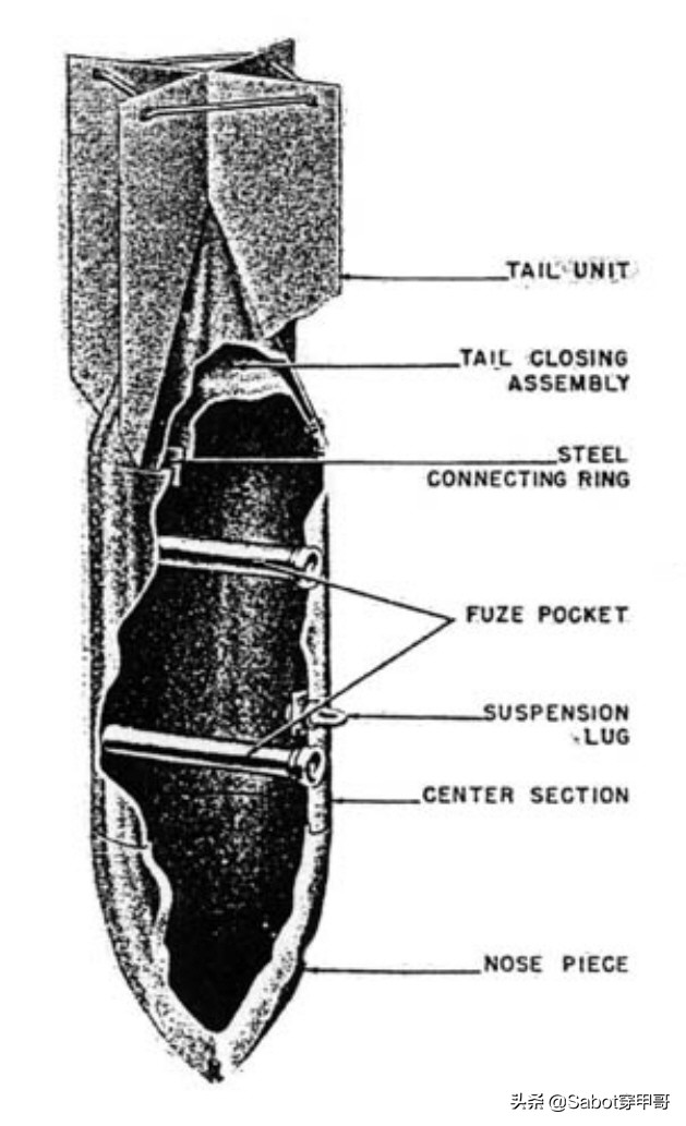 二战德国空射v1导弹,二战轰炸机投弹器
