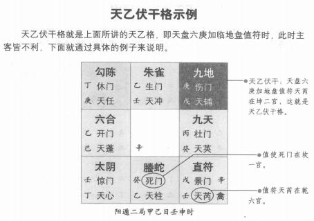 烟波钓叟歌第二十九：奇门遁甲中六庚相关的几种格局