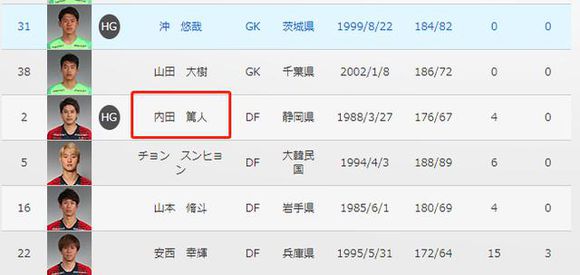 2019广州恒大对鹿岛鹿角,广州恒大对战鹿岛鹿角2019