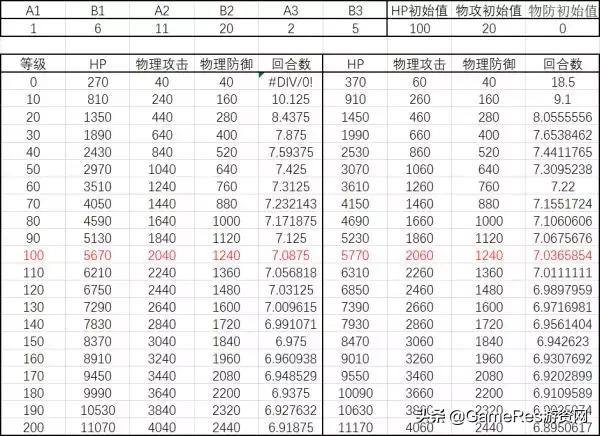 如何做好回合制游戏的战斗体验？战斗数值公式设计详解