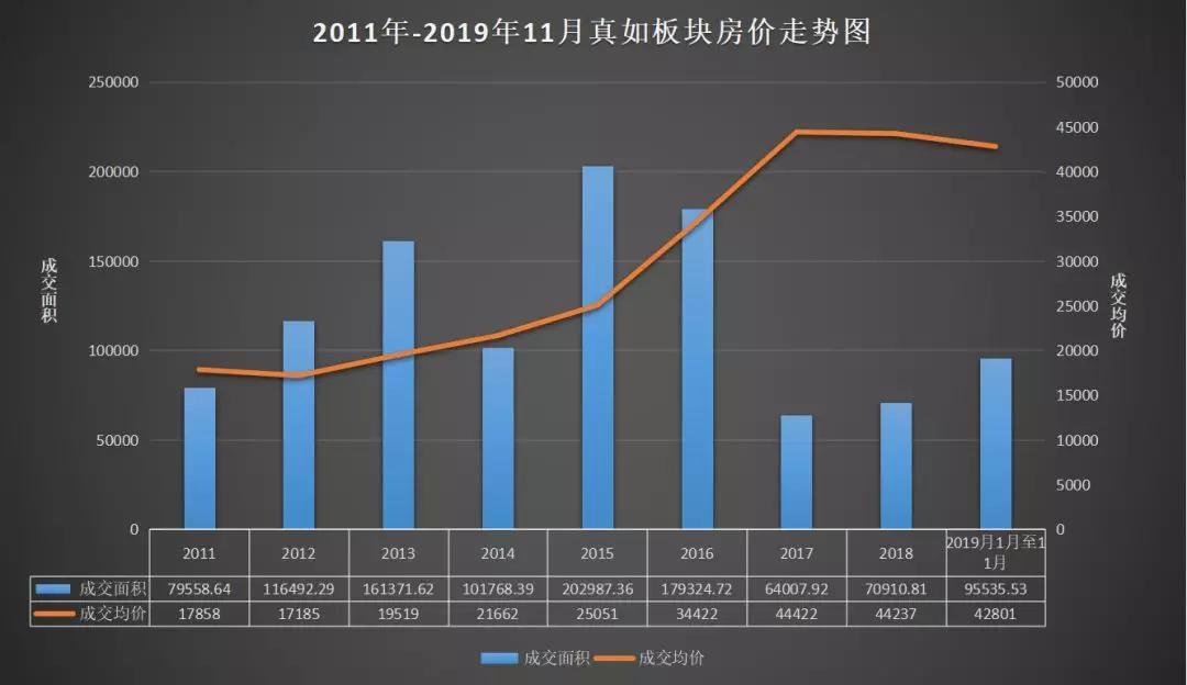 上海真如来历,上海真如发展前景
