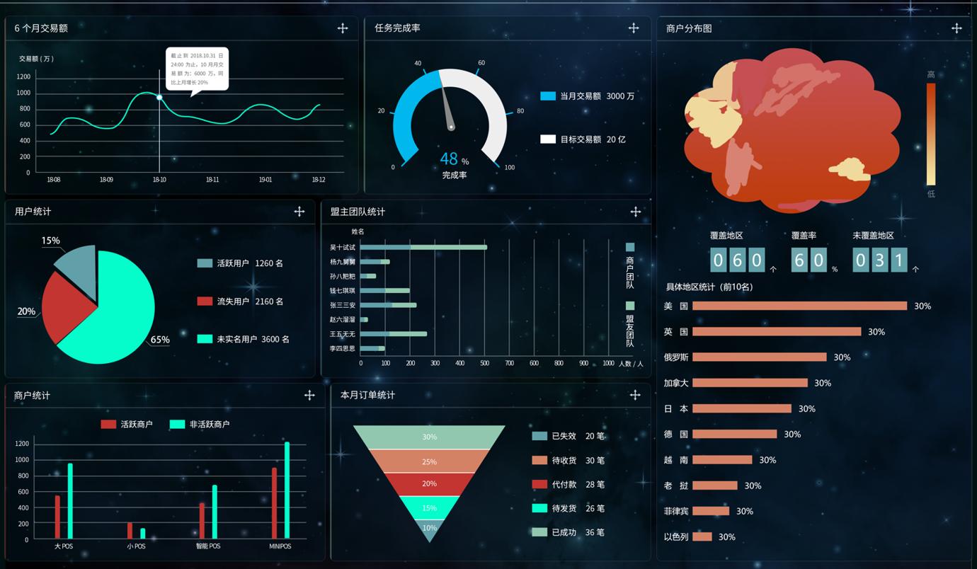 界面设计psd,ps排版模板素材网站免费