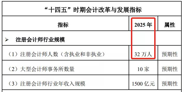 备考2024年cpa要从什么时候开始,2020年cpa综合考试四川报名人数