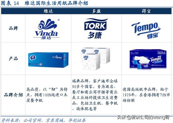 恒安洁柔维达三巨头对比,维达洁柔测评