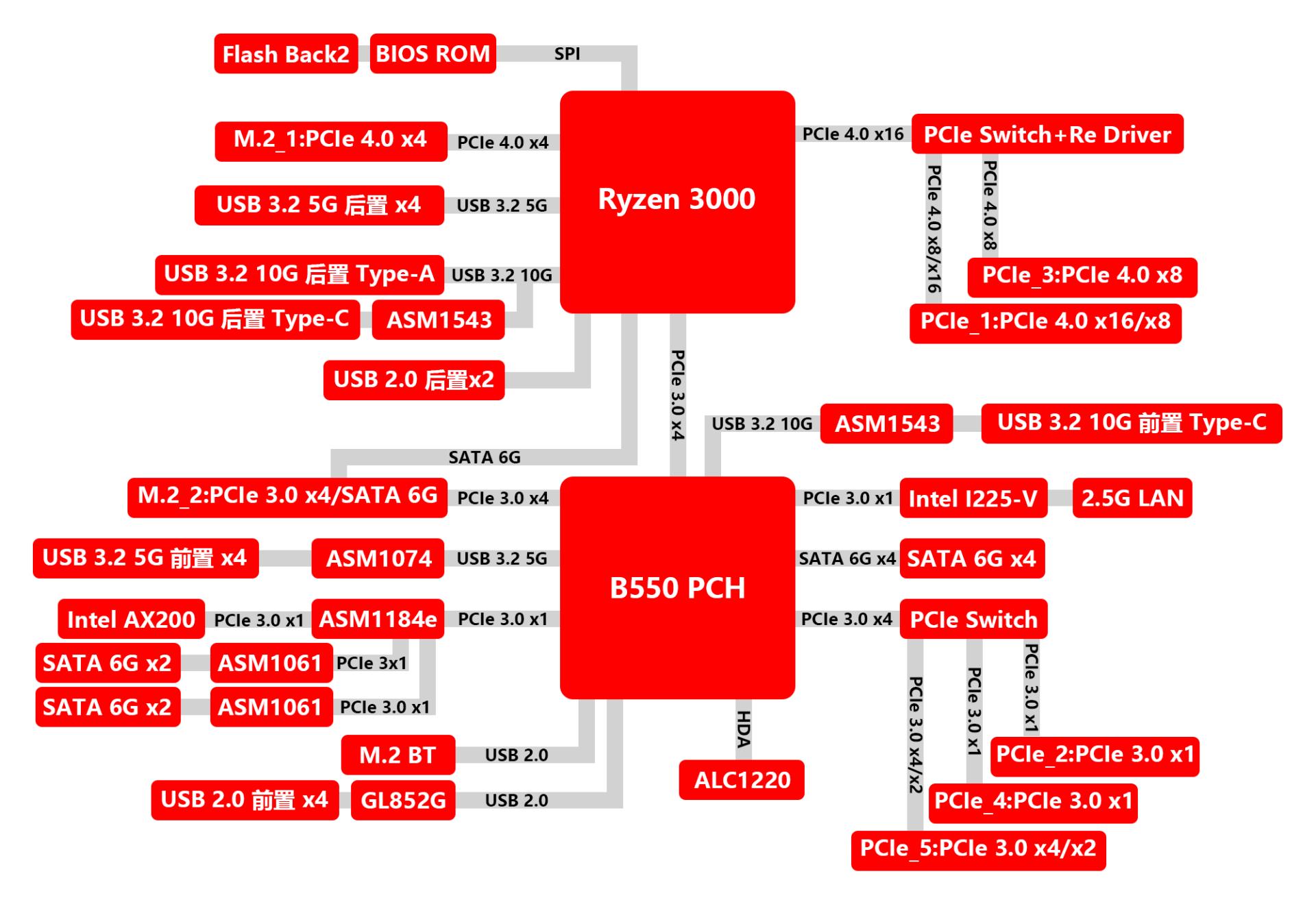 华擎b550主板评价,华擎b550主板哪个好